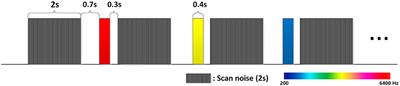 DC Shifts-fMRI: A Supplement to Event-Related fMRI